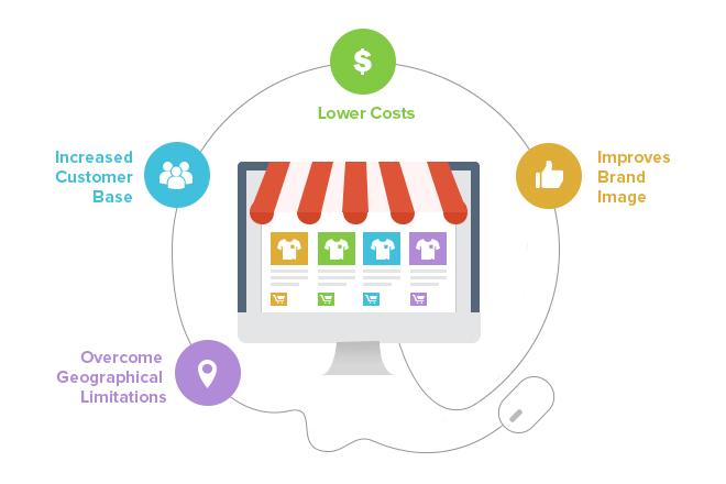 MKReddy Technologies